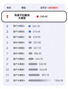 入选2025年3月AIAP