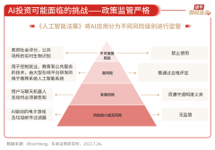 因过度依赖AI本身产（而非实正在数据）导致错误